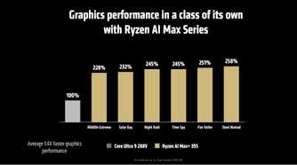 AMD Ryzen AI Max performance