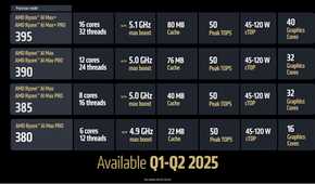 AMD Ryzen AI Max SKUs