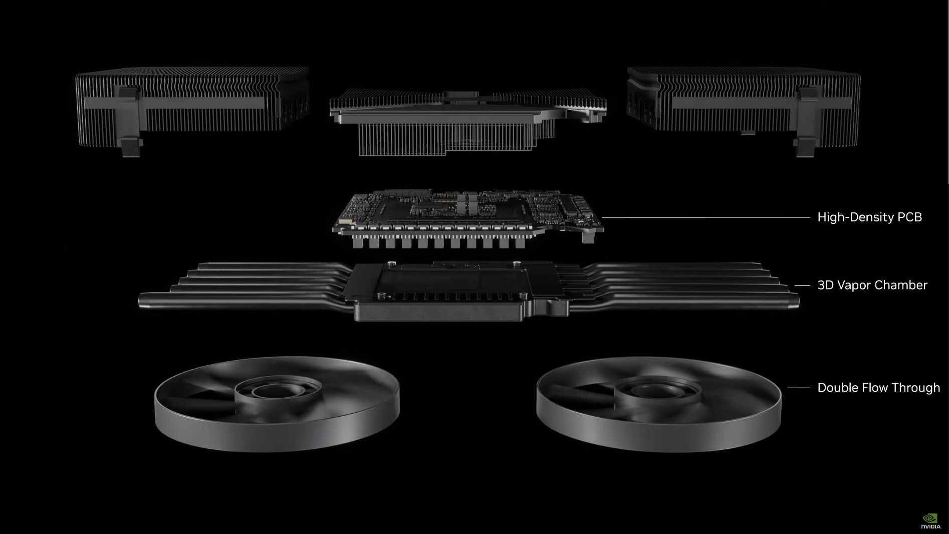 blackwell nvidia cooling breakdown