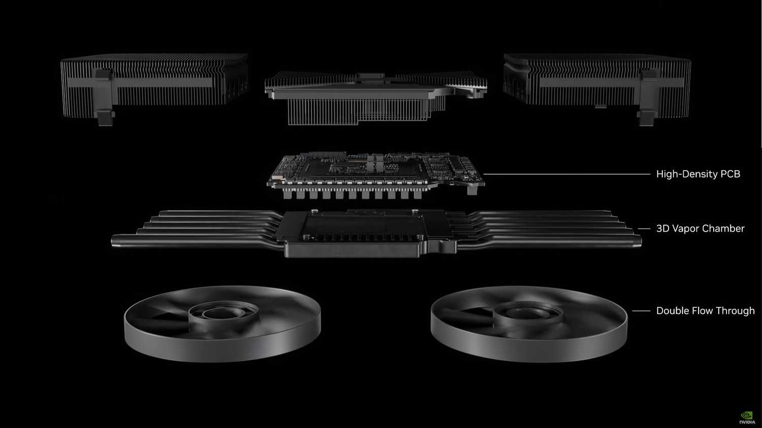 blackwell nvidia cooling breakdown