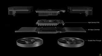 blackwell nvidia cooling breakdown