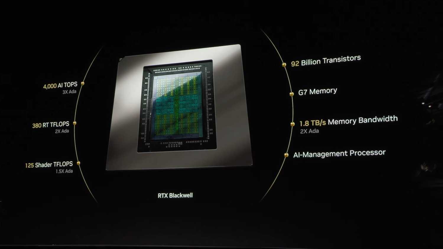 blackwell nvidia core