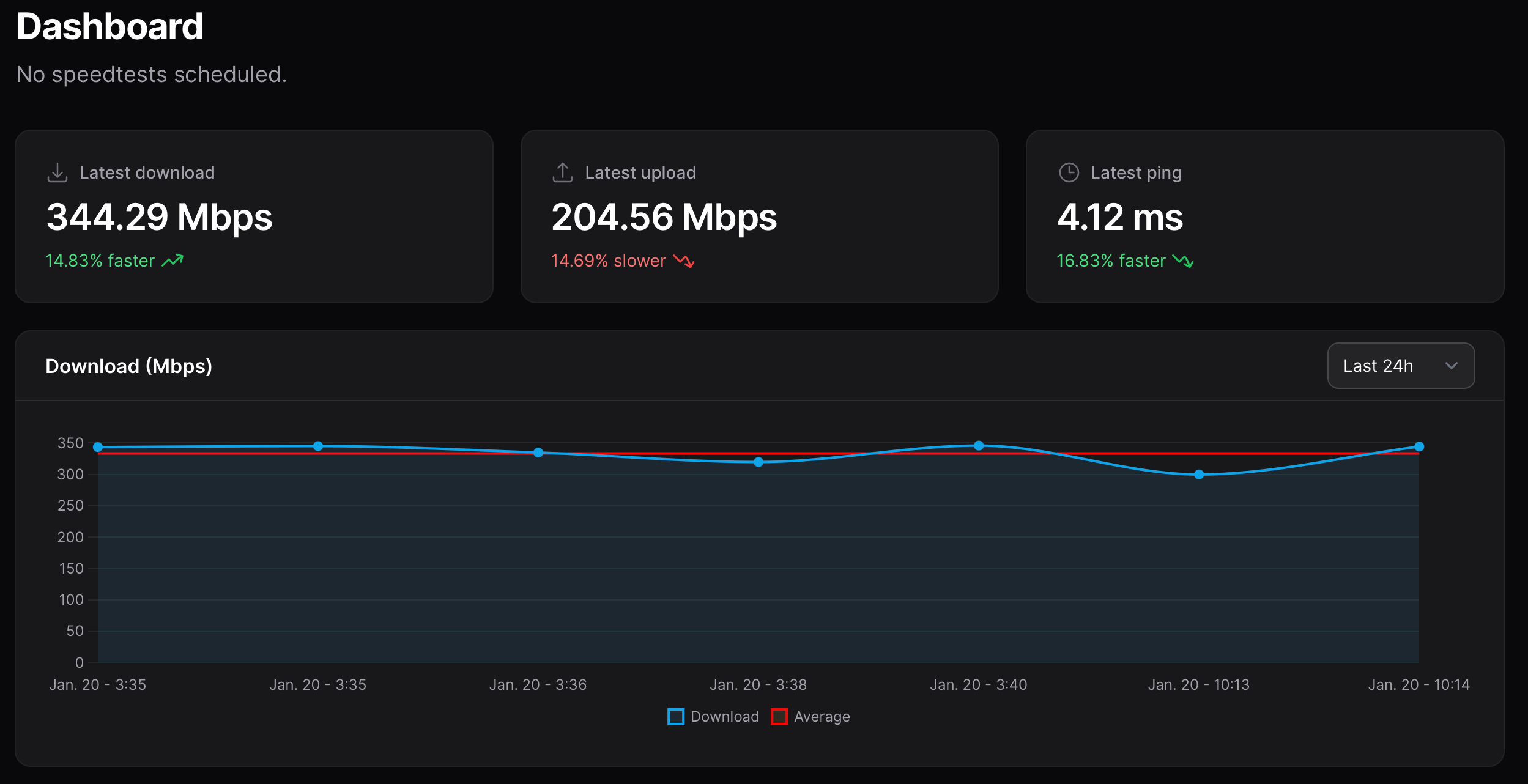 Dashboard speed reports in Speedtest Tracker