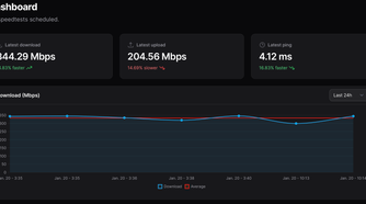 Dashboard speed reports in Speedtest Tracker
