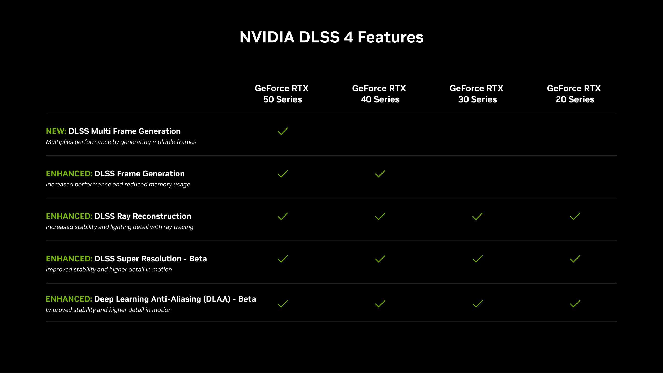 Nvidia Dlss Geforce New Update Image Scaling Dlss Meaning Nvidia