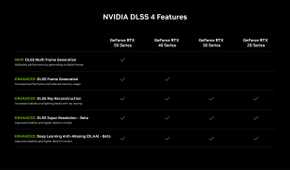 NVIDIA DLSS 4 supported graphics cards