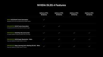 NVIDIA DLSS 4 supported graphics cards