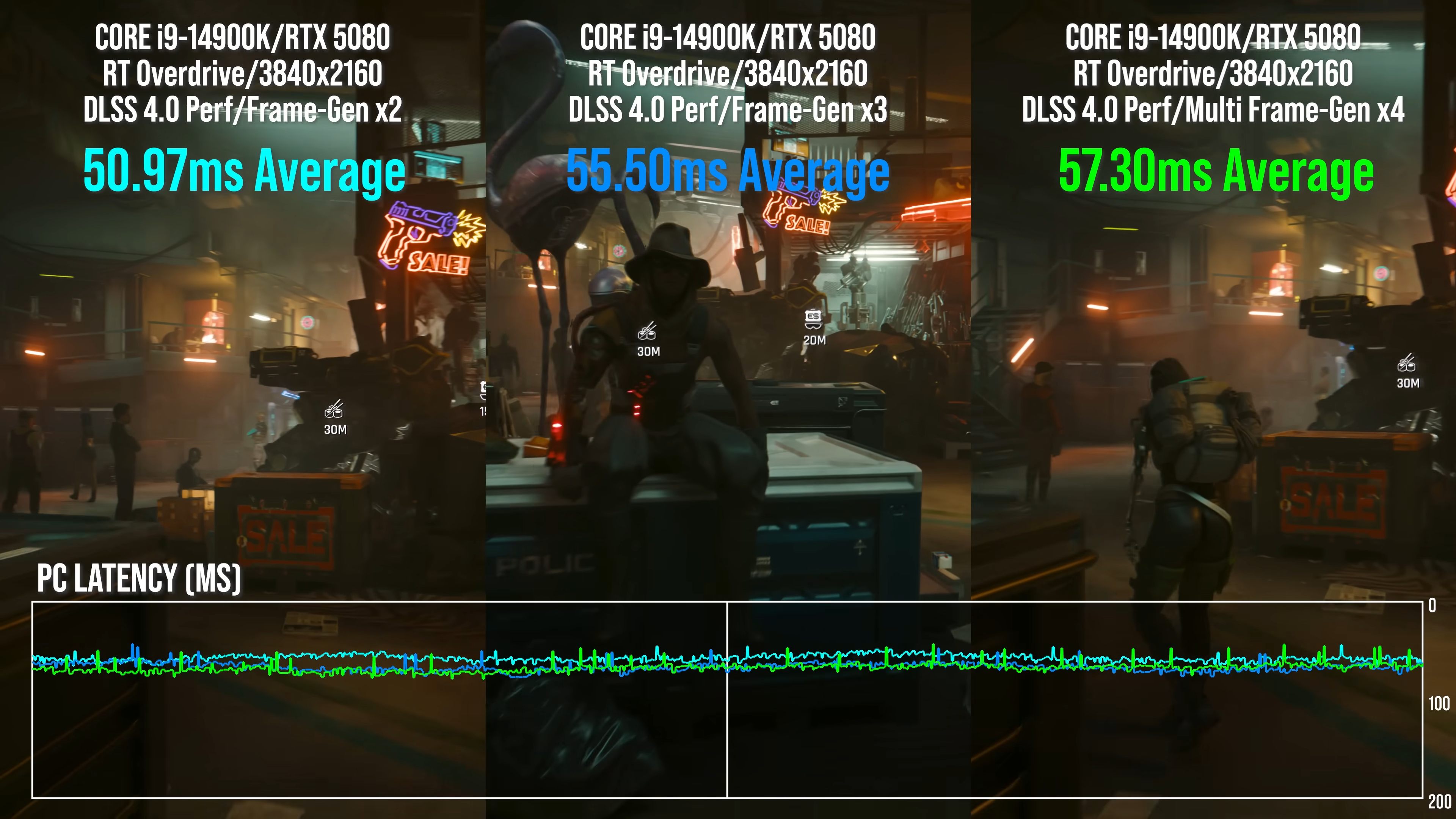 DLSS frame generation latency comparison by Digital Foundry