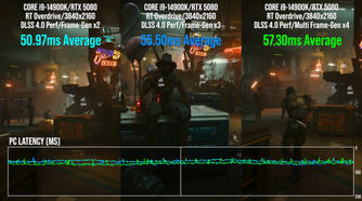 DLSS frame generation latency comparison by Digital Foundry