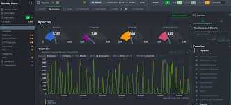 Netdata dashboard