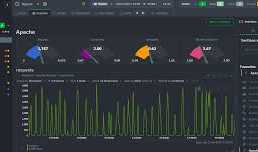 Netdata dashboard