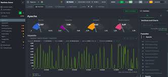 Netdata dashboard