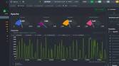 Netdata dashboard