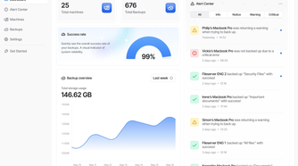 Duplicati dashboard