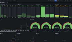 screenshot of envoy proxy global status update dashboard