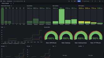 screenshot of envoy proxy global status update dashboard
