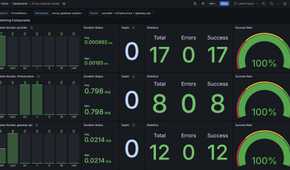 screenshot of envoy gateway global watching dashboard