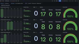 screenshot of envoy gateway global watching dashboard