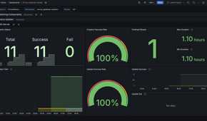 screenshot of envoy gateway global xds server dashboard