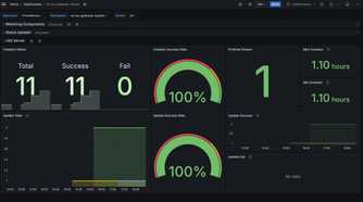 screenshot of envoy gateway global xds server dashboard