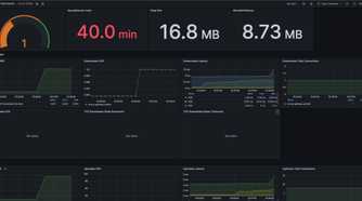 screenshot of envoy proxy global dashboard