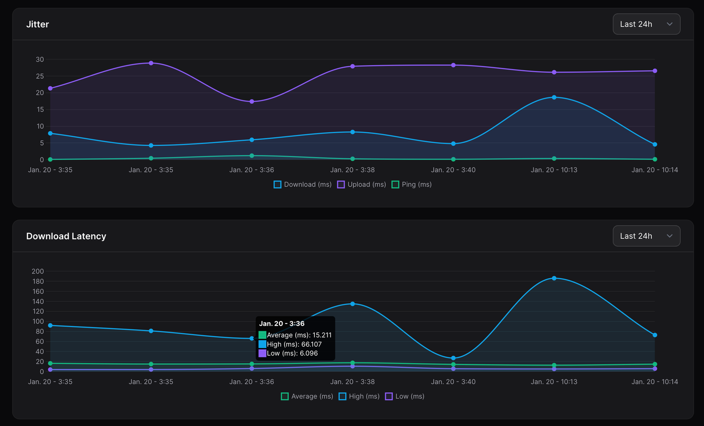 Jitter and latency in Speedtest Tracker
