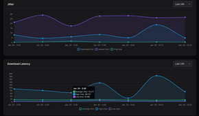 Jitter and latency in Speedtest Tracker