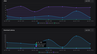 Jitter and latency in Speedtest Tracker