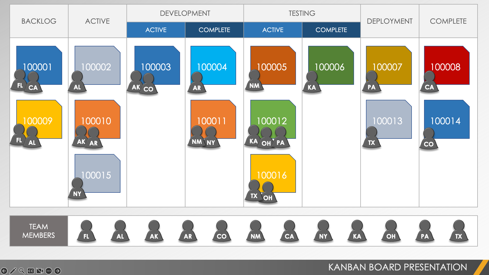 Kanban Board Presentation