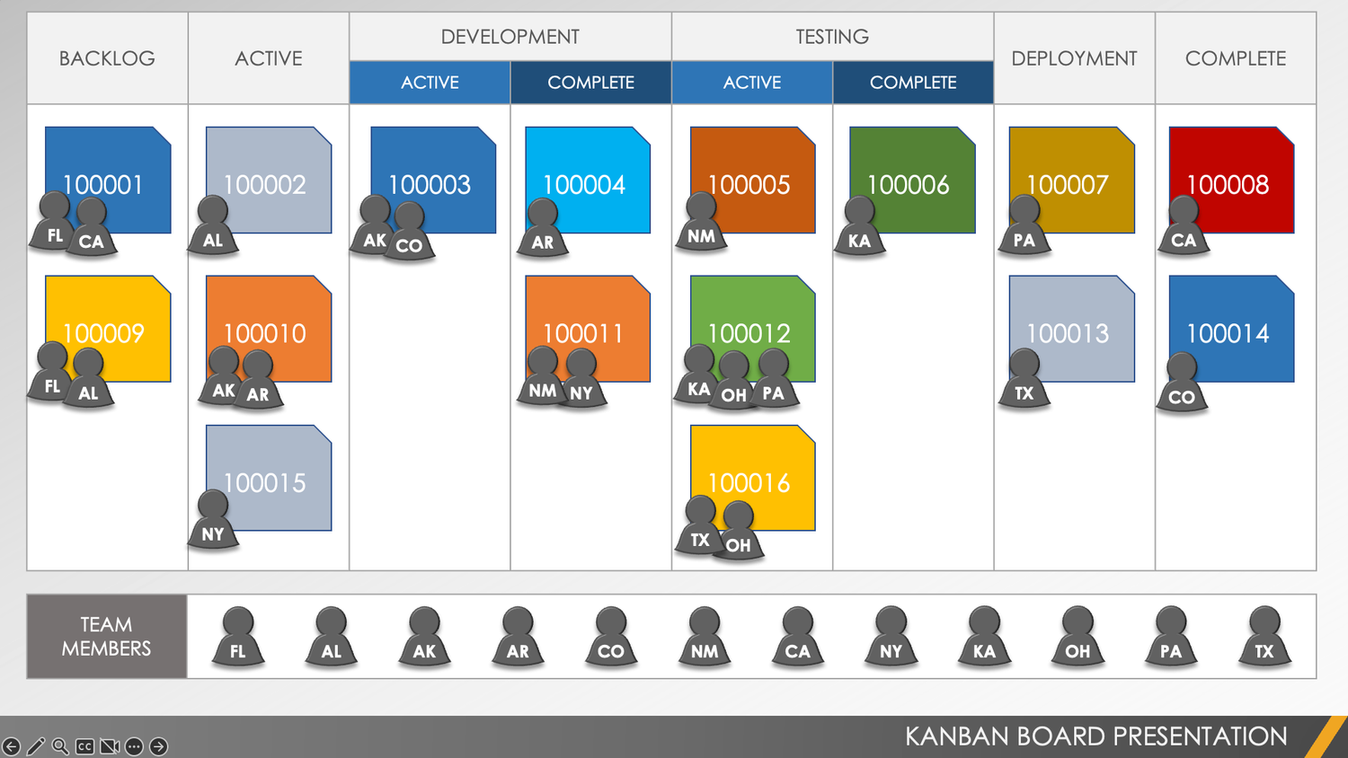 Kanban Board Presentation