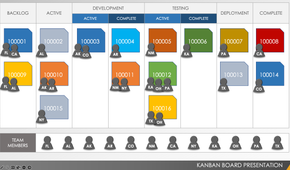 Kanban Board Presentation