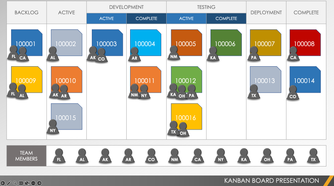 Kanban Board Presentation