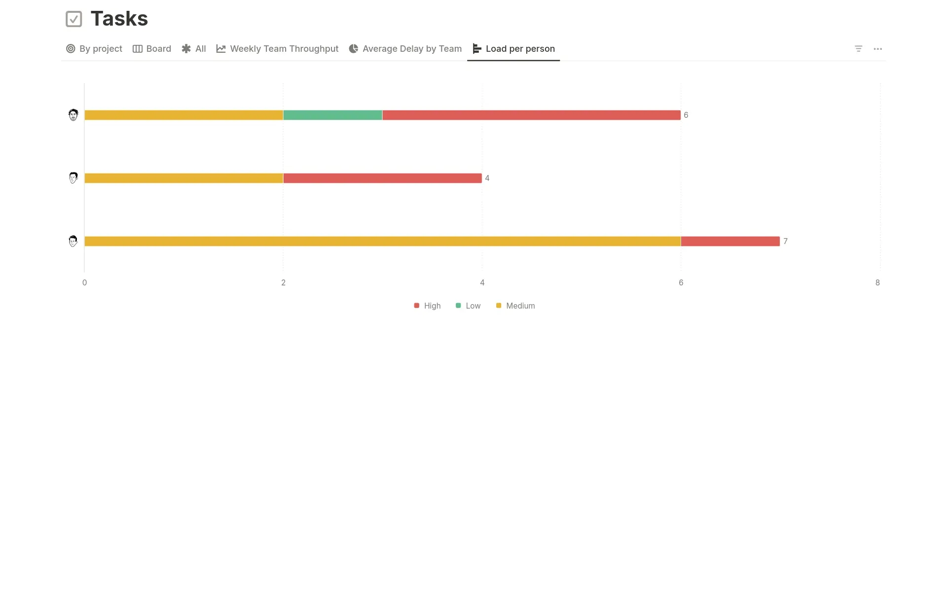 Kanban WIP in Notion