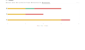 Kanban WIP in Notion