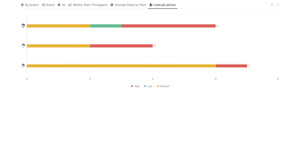 Kanban WIP in Notion