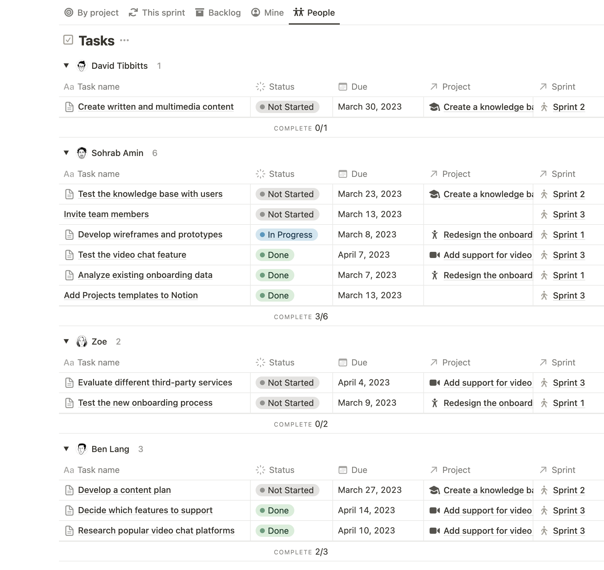 Notion Kanban Tasks by People