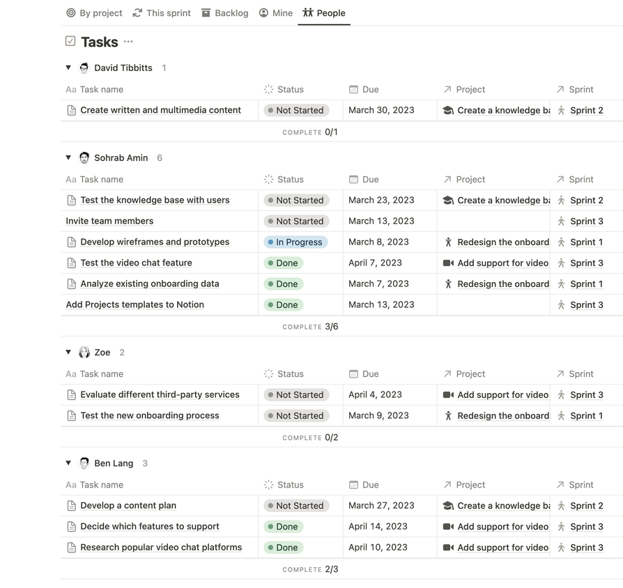 Notion Kanban Tasks by People