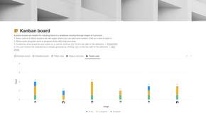 Notion Kanban Team Load