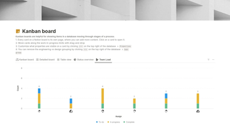 Notion Kanban Team Load