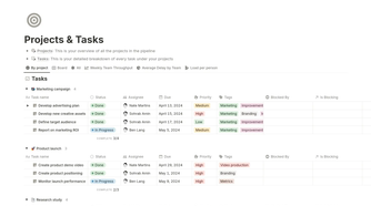 Notion Kanban Template