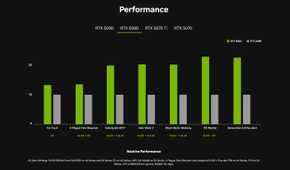 Performance comparison of RTX 50 series GPUs with RTX 40 series GPUs