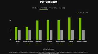 Performance comparison of RTX 50 series GPUs with RTX 40 series GPUs