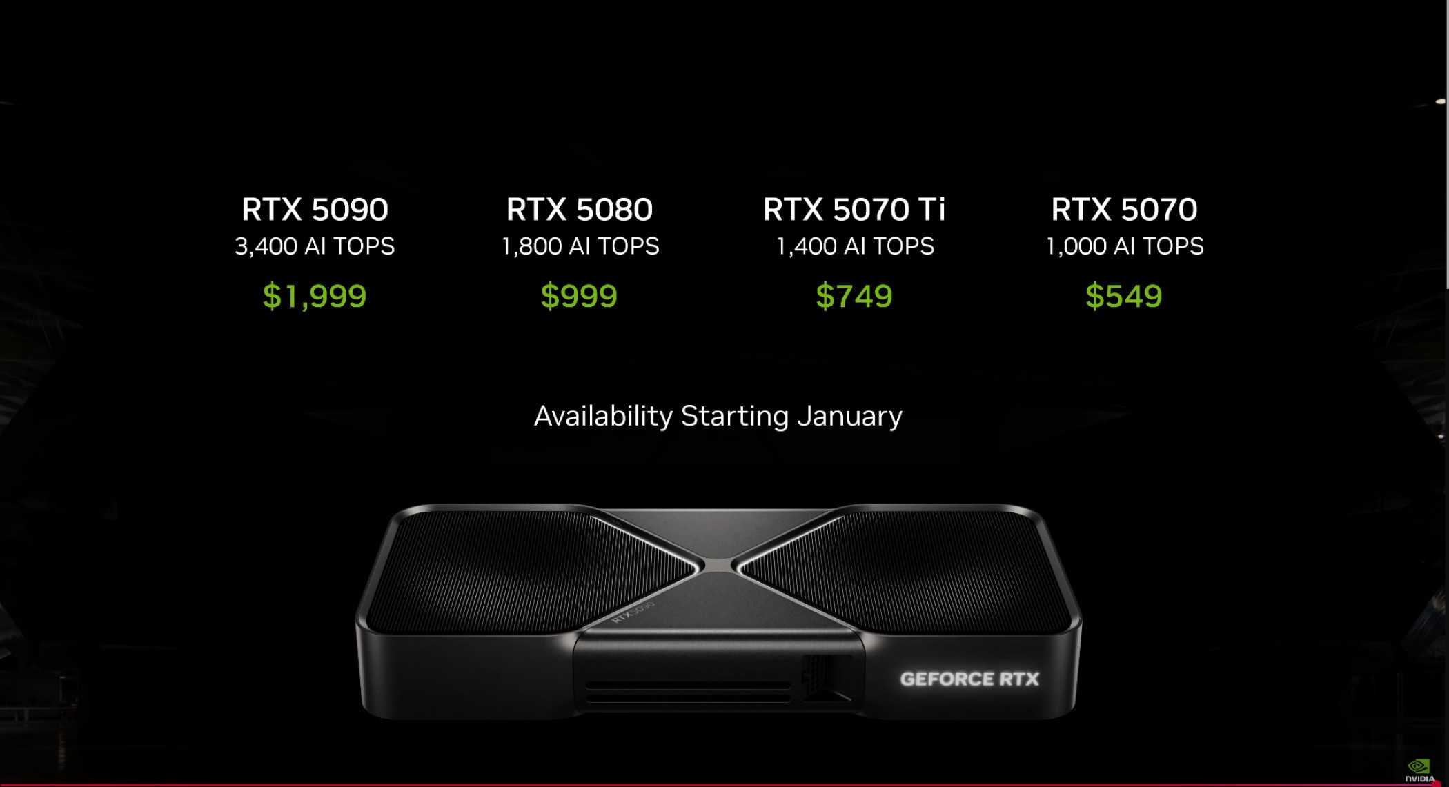 nvidia rtx 5000 prices