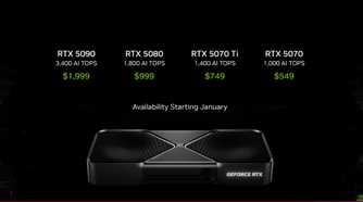 nvidia rtx 5000 prices