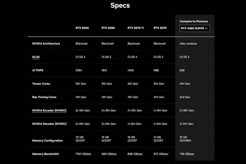 Specifications of RTX 50 series GPUs side by side