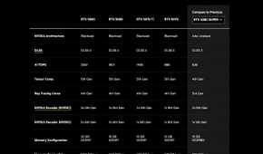 Specifications of RTX 50 series GPUs side by side
