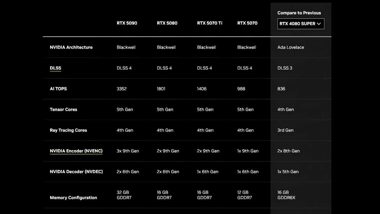 Radeon 7000 Series Nvidia Vs Amd Features AMD Radeon RX 7900 XTX