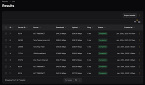 Results page Speedtest Tracker