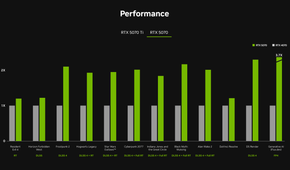RTX 5070 performance graph compared to RTX 4070