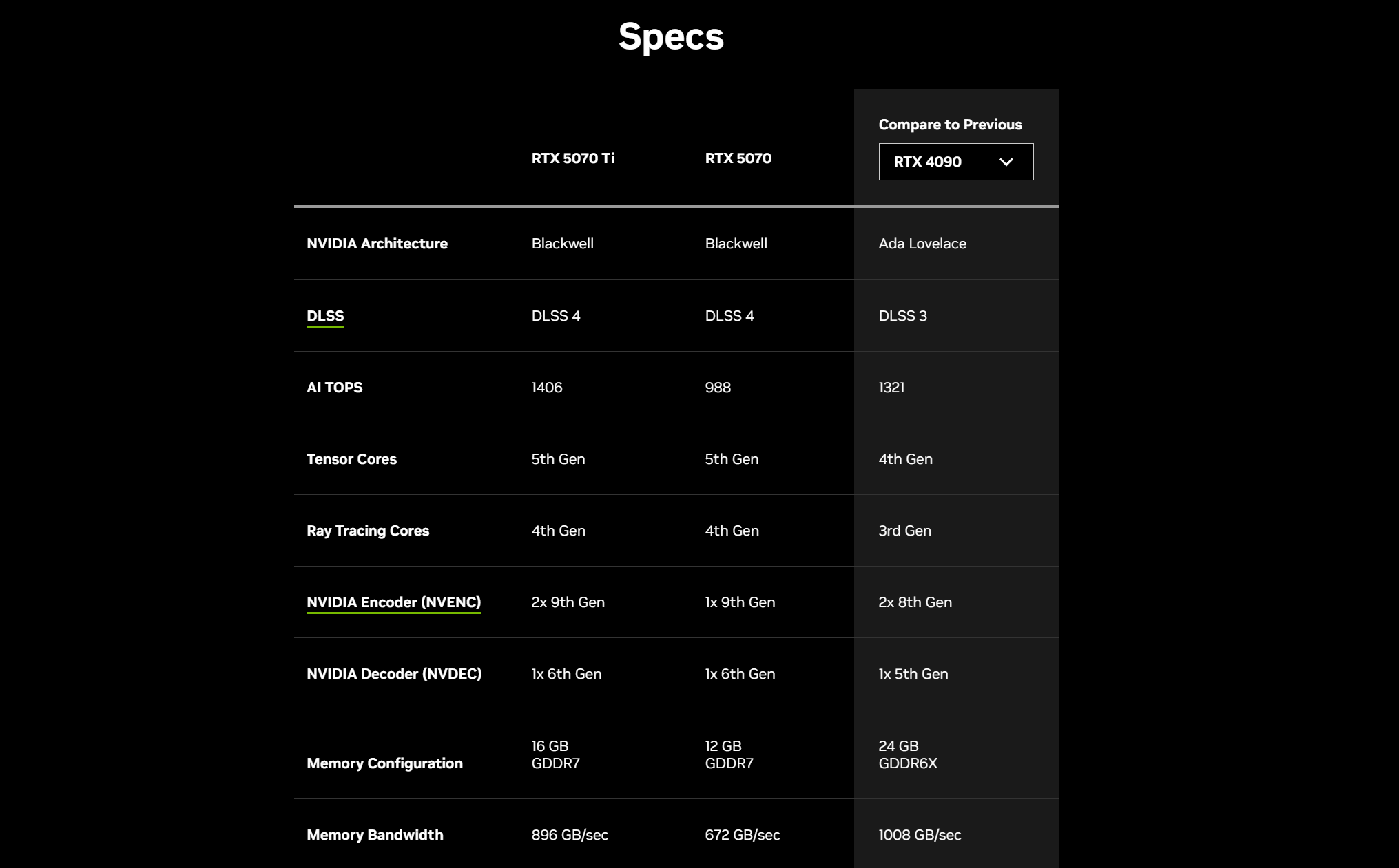 3 reasons I always use older flagship GPUs over new mid-tier models